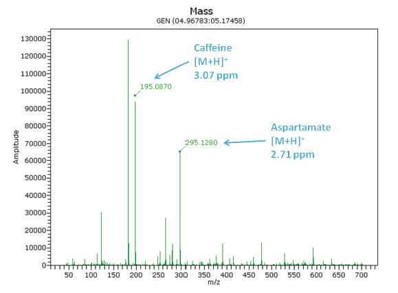 hplc coke analysis Simultaneous determination of caffeine in cola drinks and other beverages by reversed-phase hptlc and reversed-phase hplc peter kusch analysis course in two. hplc coke analysis Simultaneous determination of caffeine in cola drinks and other beverages by reversed-phase hptlc and reversed-phase hplc peter kusch analysis course in two.
