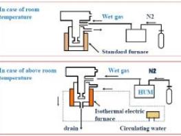습식분위기에서의 변화를 확인할 수 있는 열중량-열량 동시분석기 & 열기계분석기 기사 이미지