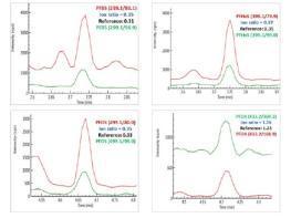 Rapid and Sensitive Analysis of 17 Per-and Polyfluoroalkyl Substances in Water by Direct Injection with QSight 420 UHPLC/MS/MS 기사 이미지