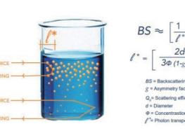 TURBISCAN: Multiple Light Scattering(다중광산란법)을 이용한 분산/유화 안정성 분석 기사 이미지