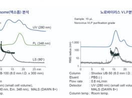 Shodex UB Series(UB-50, UB-100) 기사 이미지