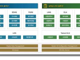 PHARM SOLUTION 기사 이미지